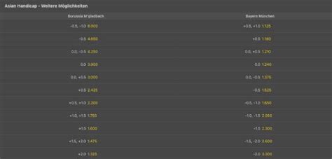 Asian Handicap Wetten: Vorteile des asiatischen .